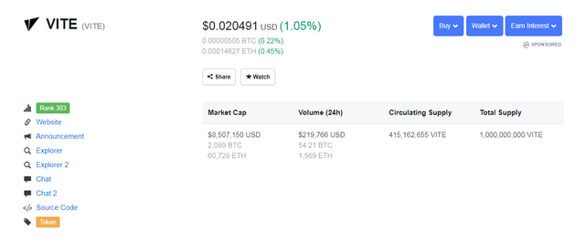 2019-03-19 18_51_15-VITE (VITE) price, charts, market cap, and other metrics _ CoinMarketCap.png